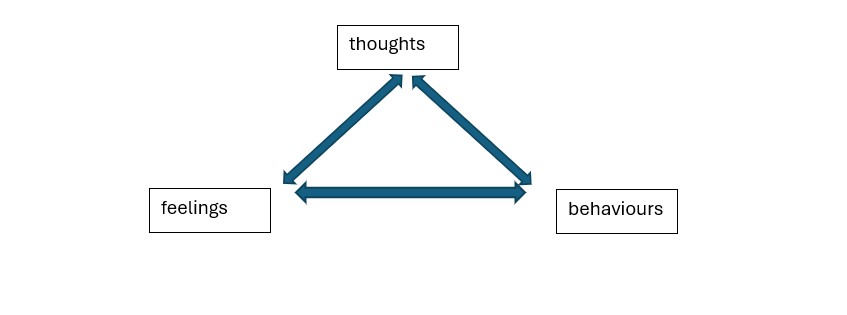 Flow Chart